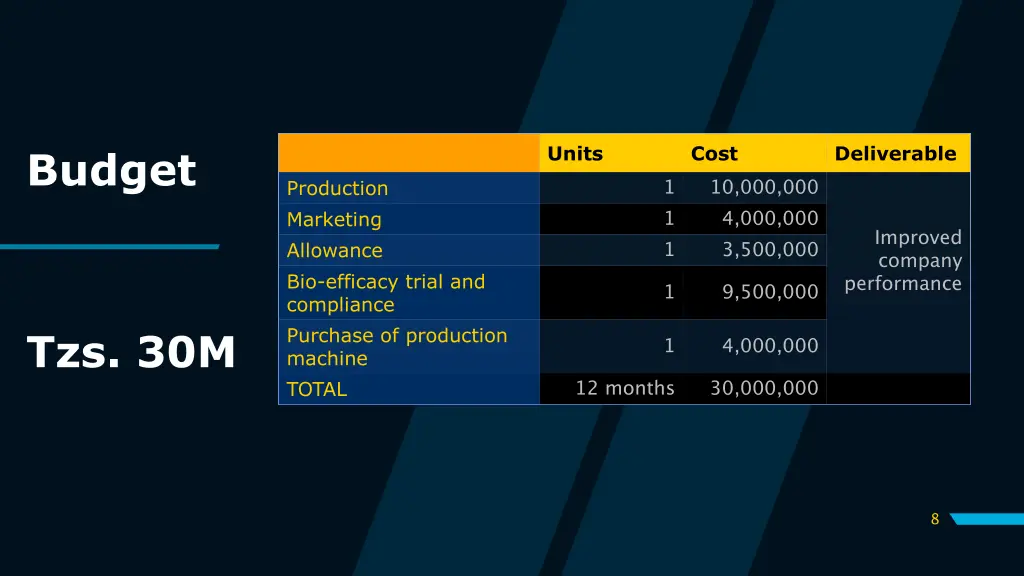 units