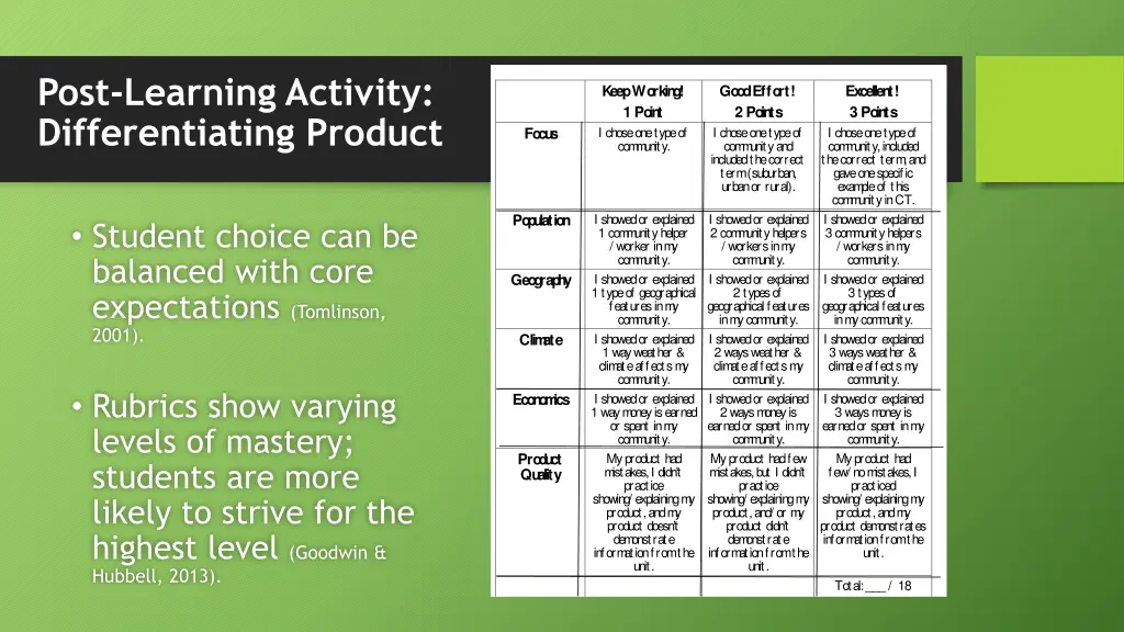 post learning activity differentiating product