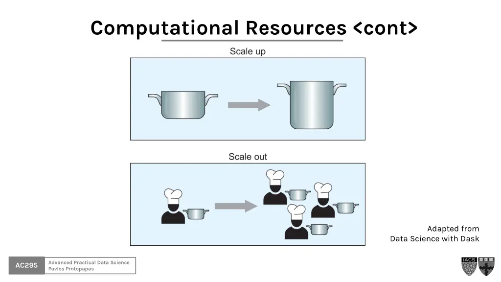 computational resources cont