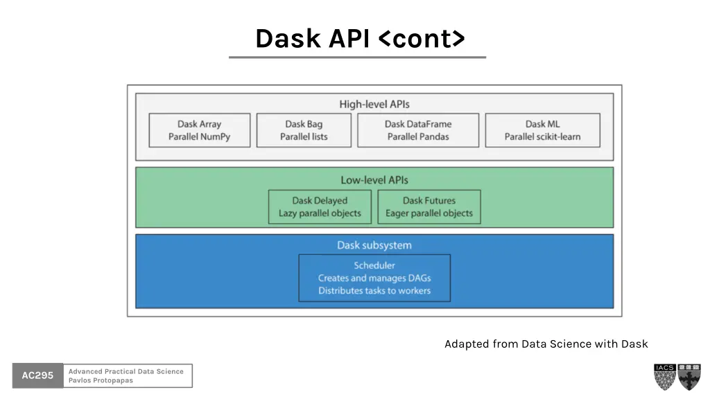 dask api cont 1