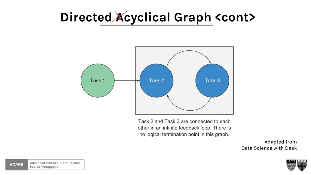 directed acyclical graph cont 1
