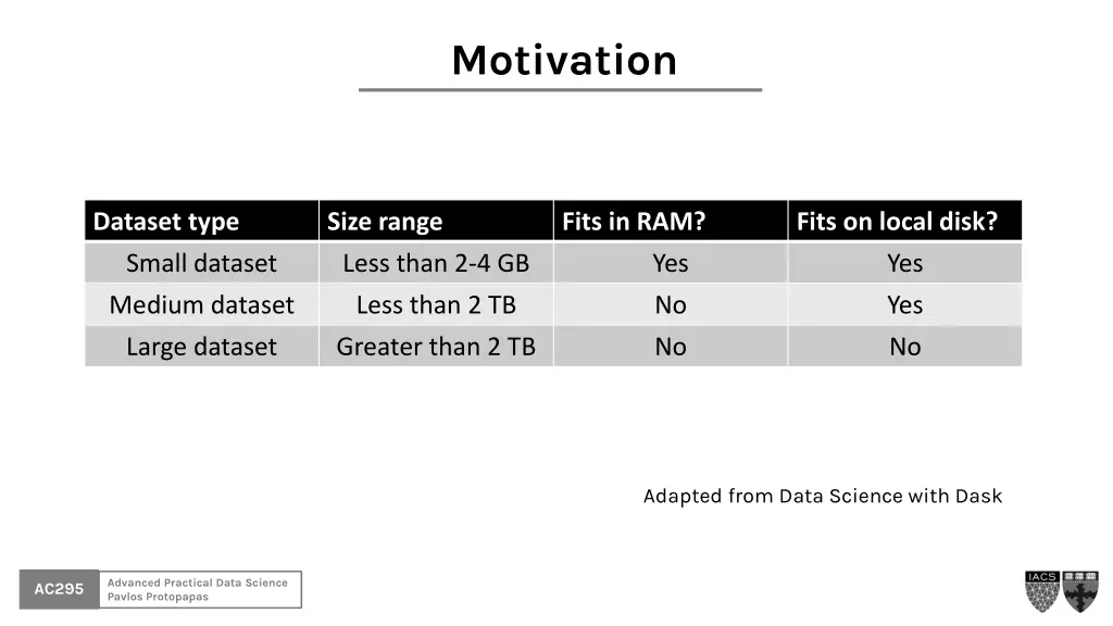 motivation 1