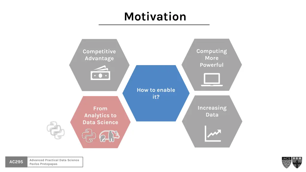 motivation