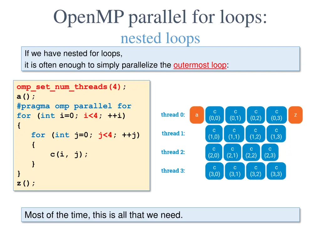 openmp parallel for loops nested loops if we have 2