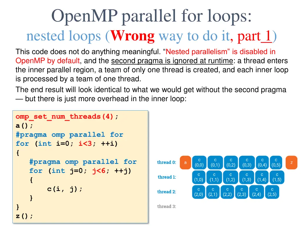openmp parallel for loops nested loops wrong