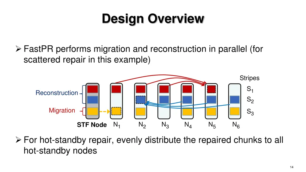 design overview