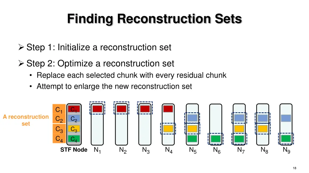 finding reconstruction sets 1