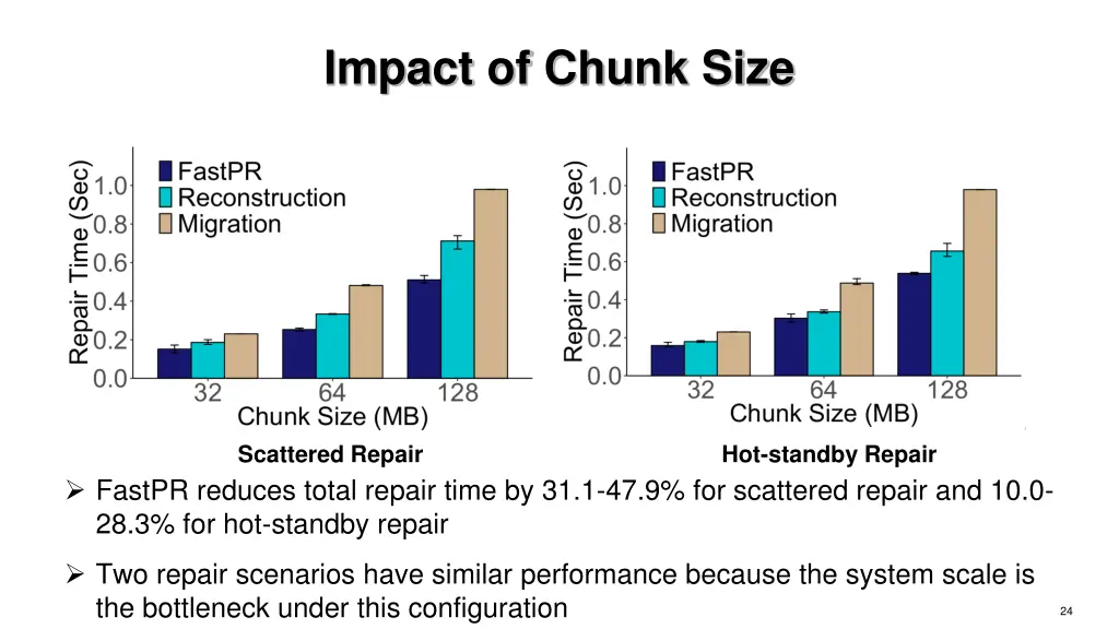 impact of chunk size