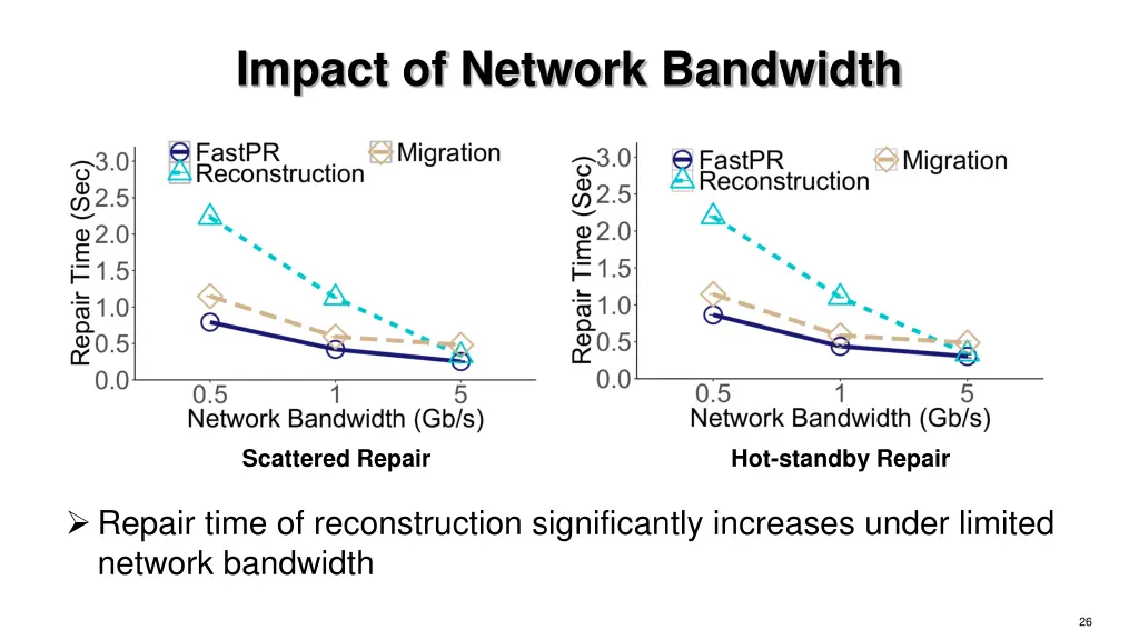 impact of network bandwidth