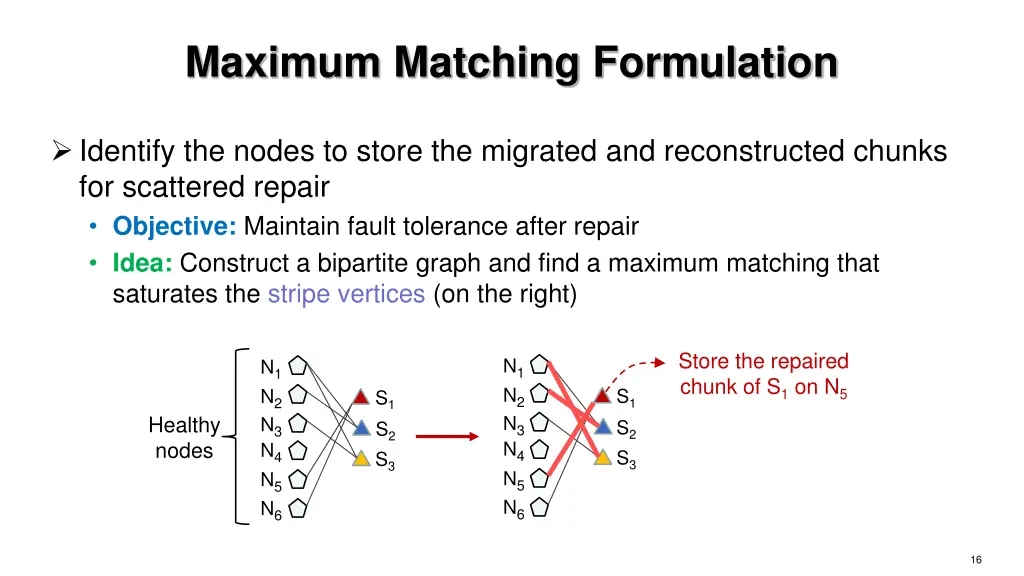 maximum matching formulation 1