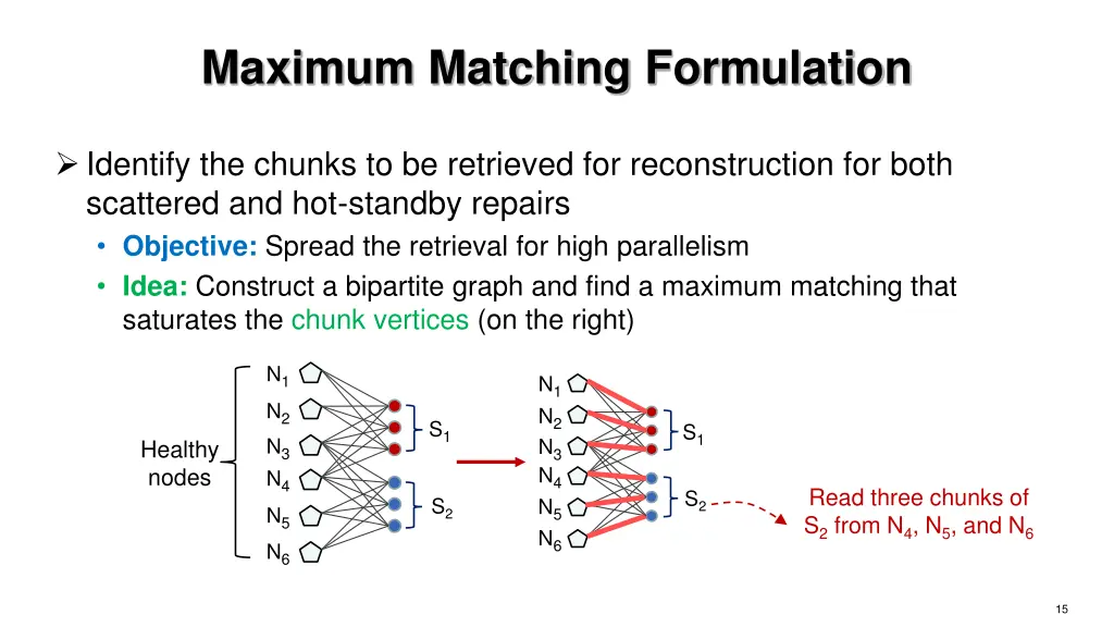 maximum matching formulation