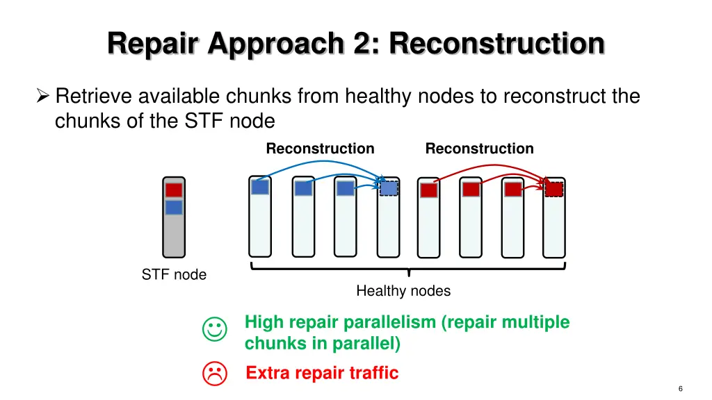 repair approach 2 reconstruction