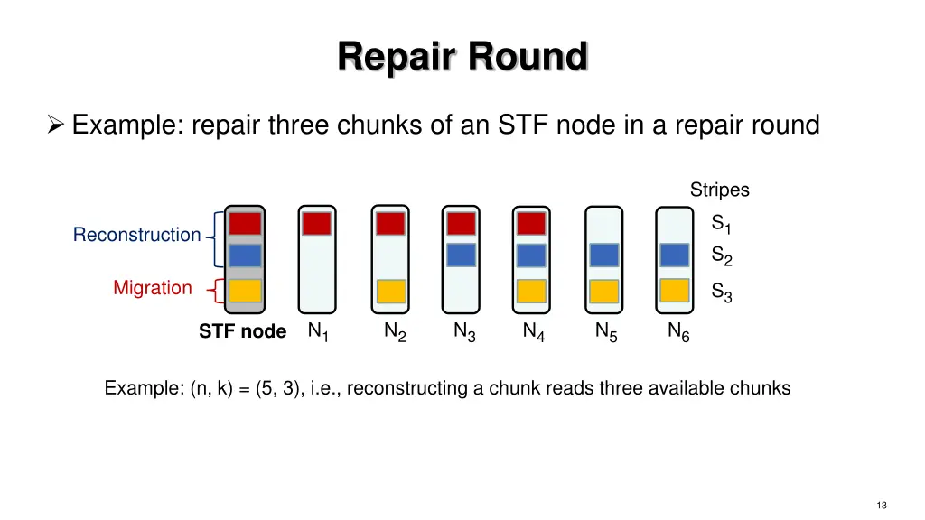 repair round 1