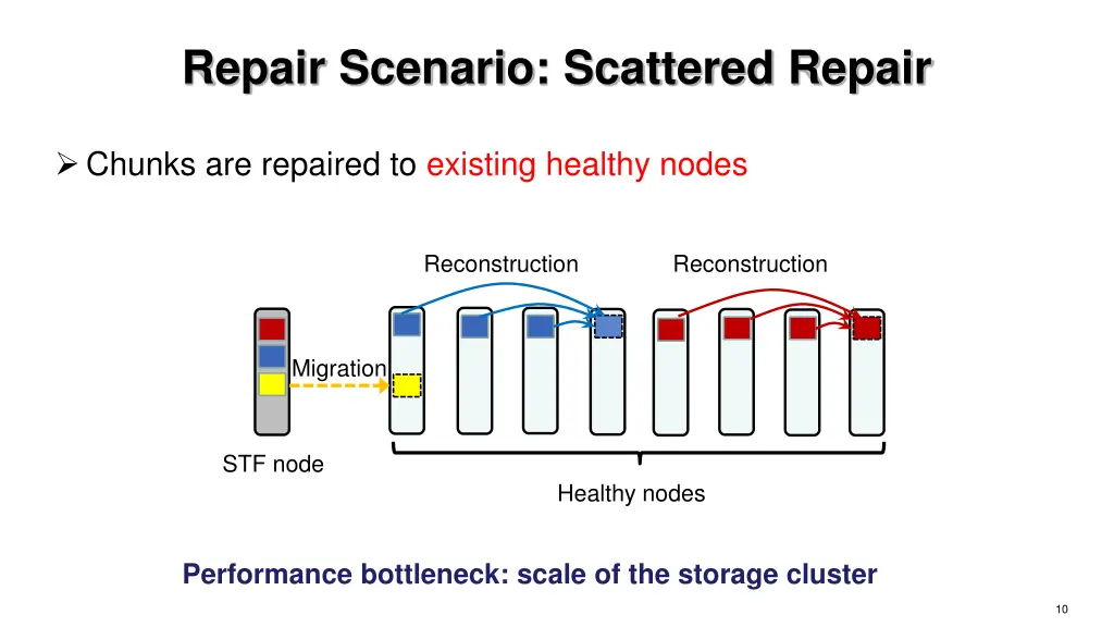 repair scenario scattered repair