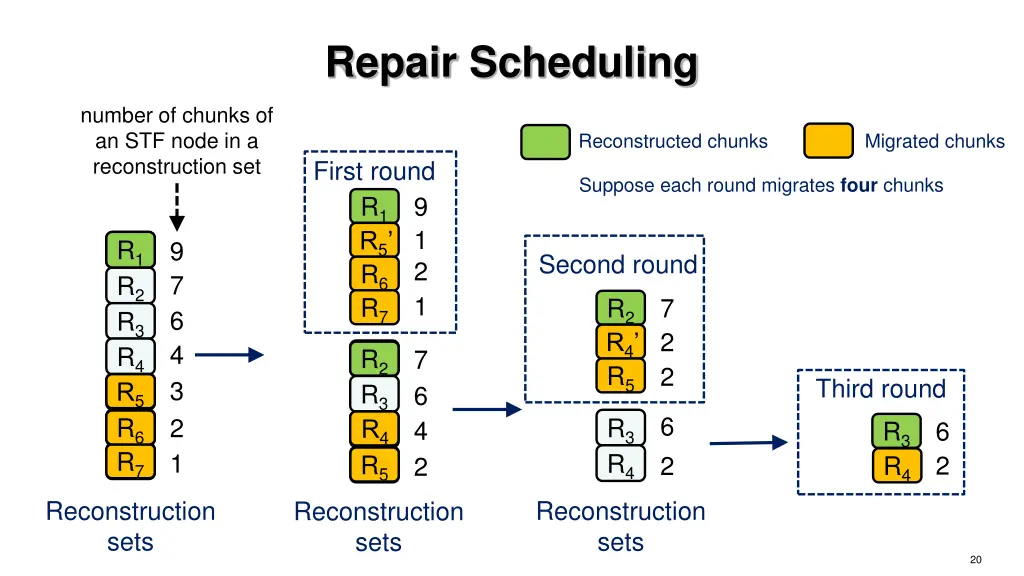 repair scheduling 1
