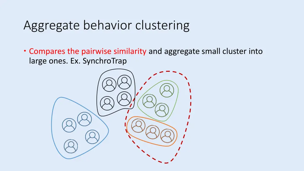 aggregate behavior clustering