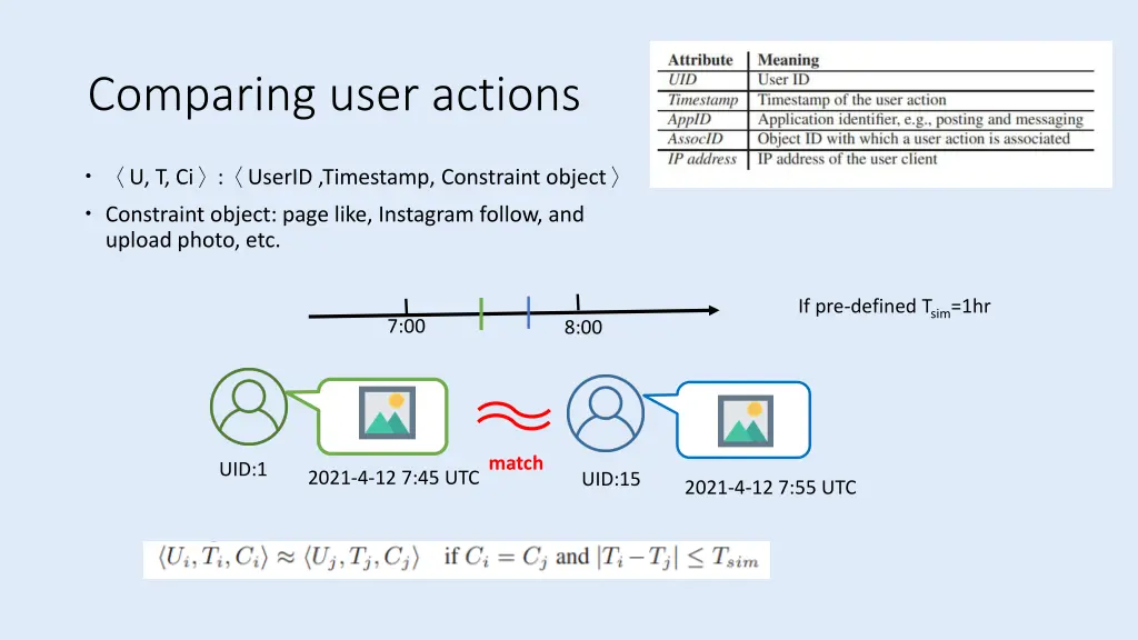 comparing user actions