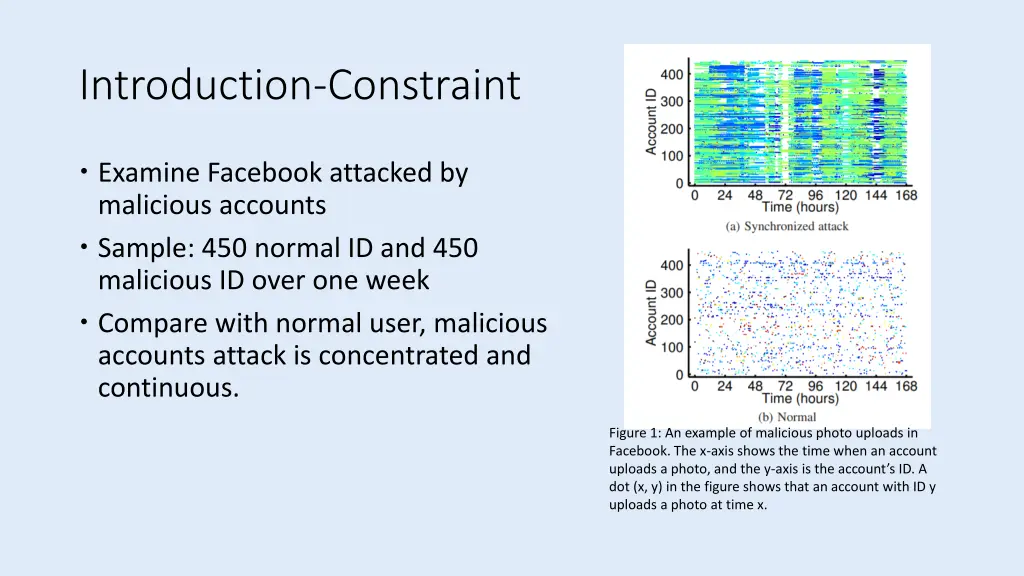 introduction constraint