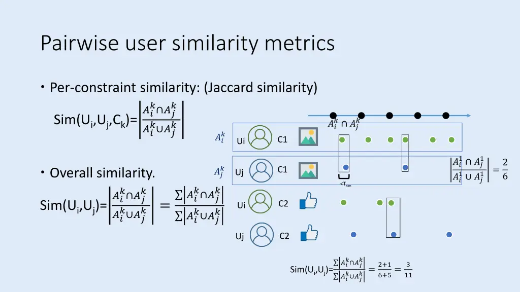 pairwise user similarity metrics 1
