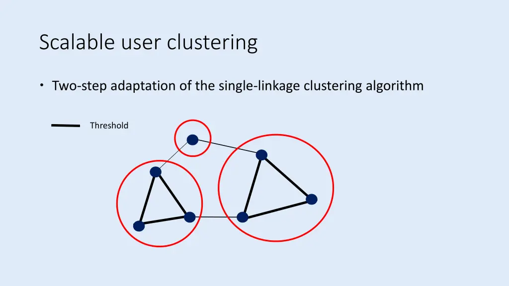 scalable user clustering 1
