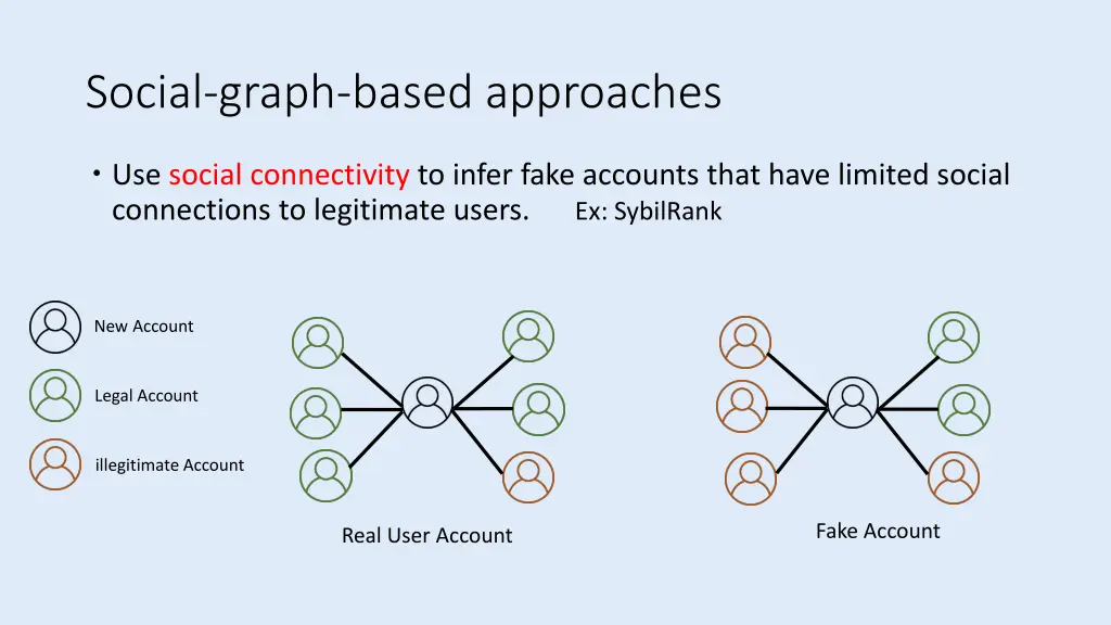 social graph based approaches