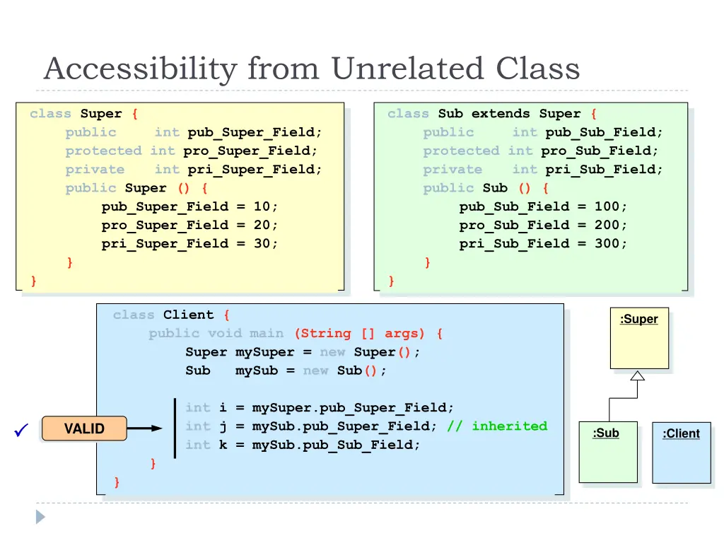 accessibility from unrelated class