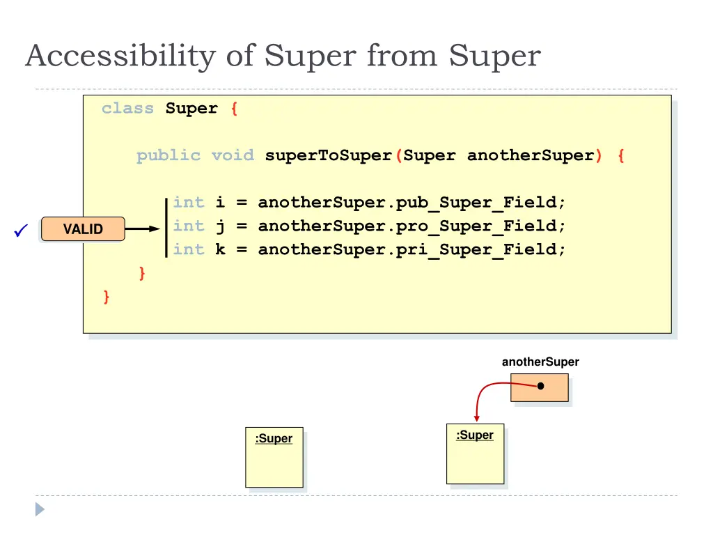 accessibility of super from super