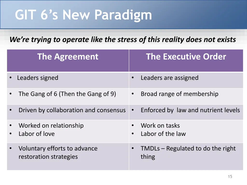 git 6 s new paradigm
