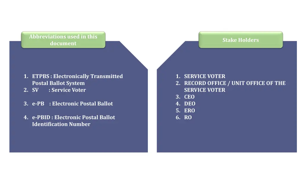 abbreviations used in this document