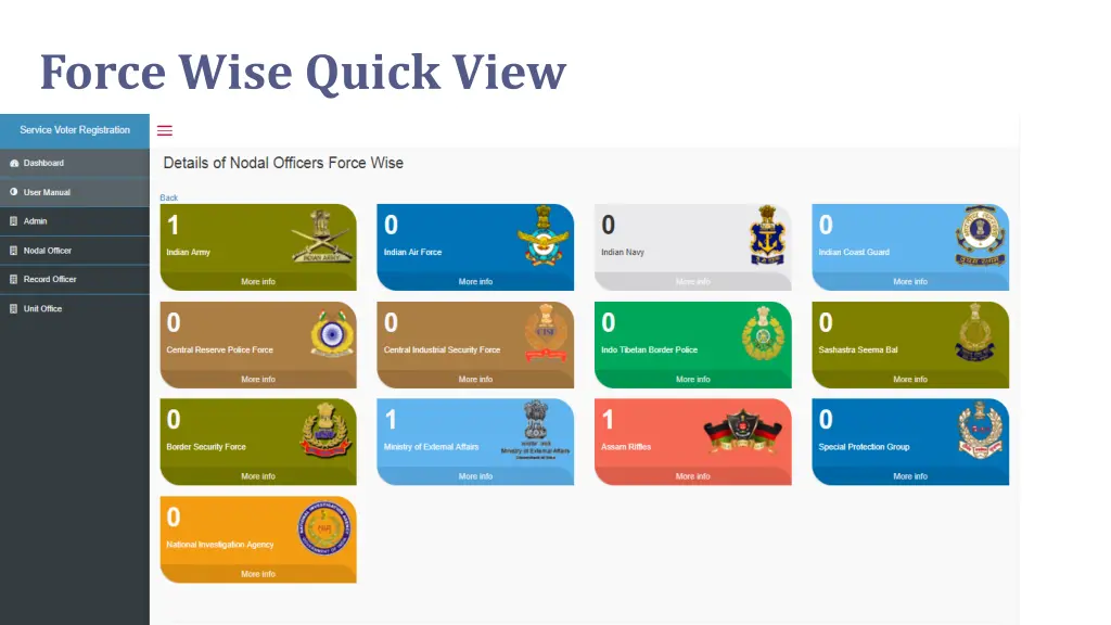 force wise quick view