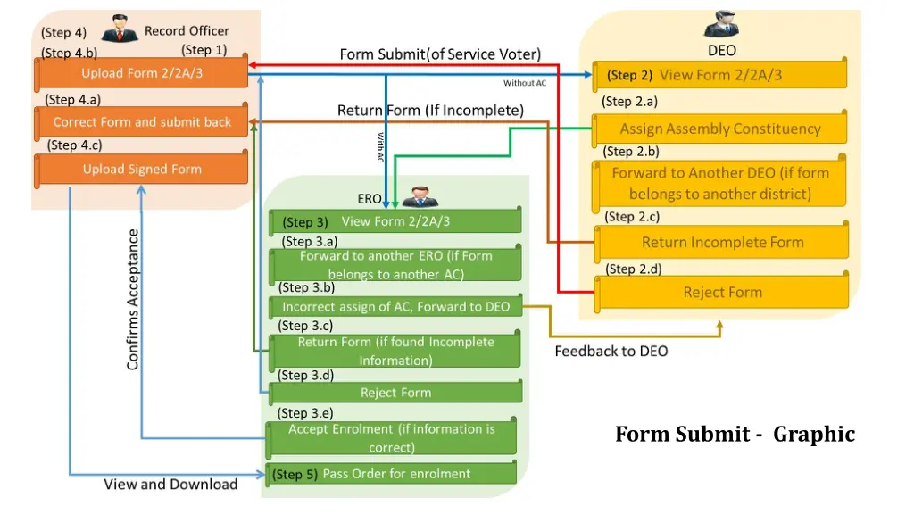 role of ero