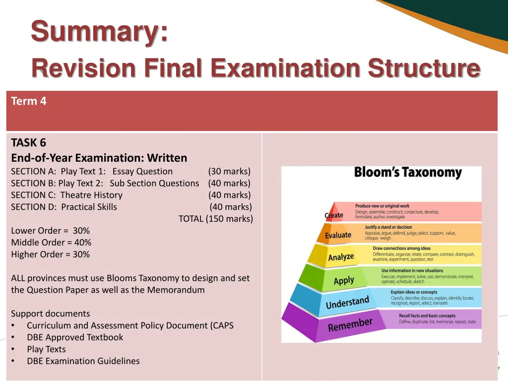 summary revision final examination structure 1