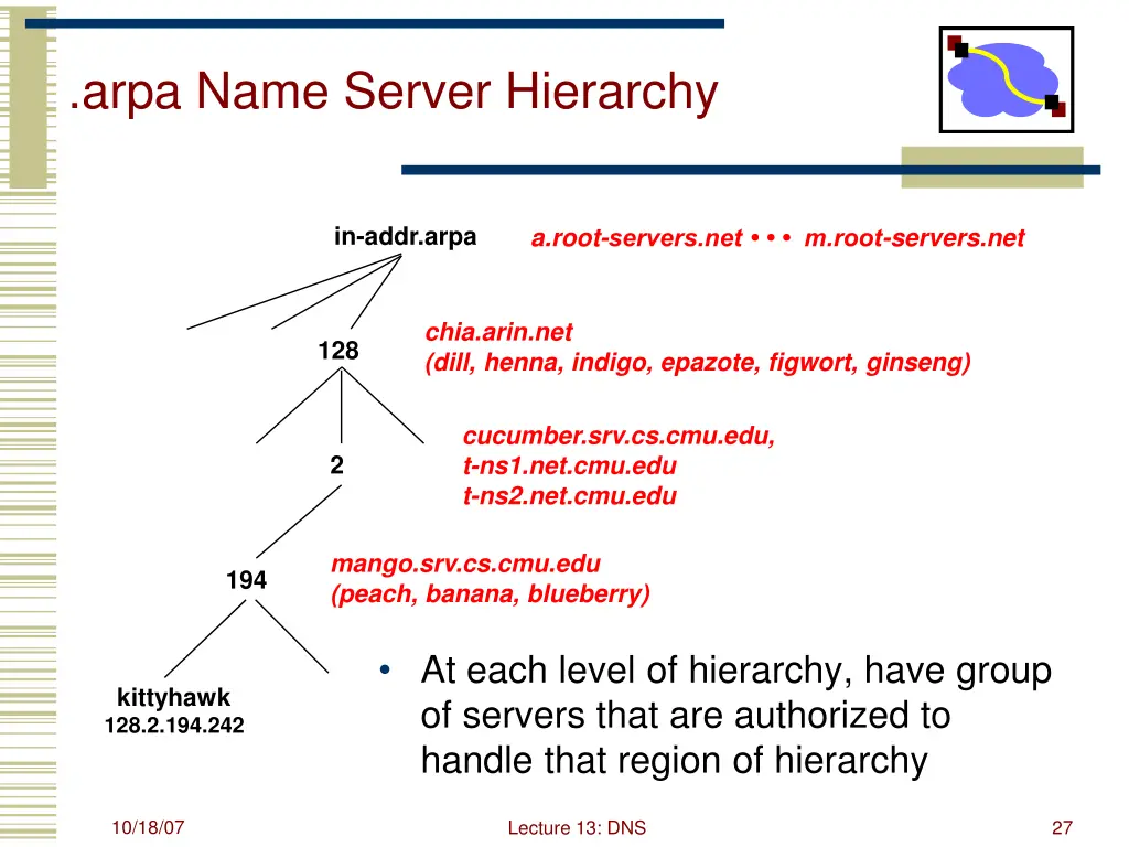 arpa name server hierarchy
