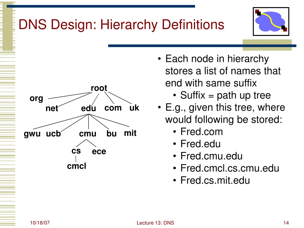 dns design hierarchy definitions