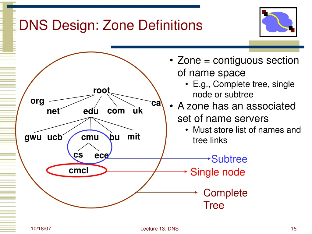 dns design zone definitions