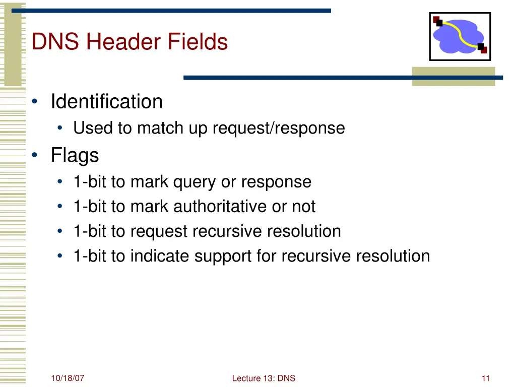 dns header fields