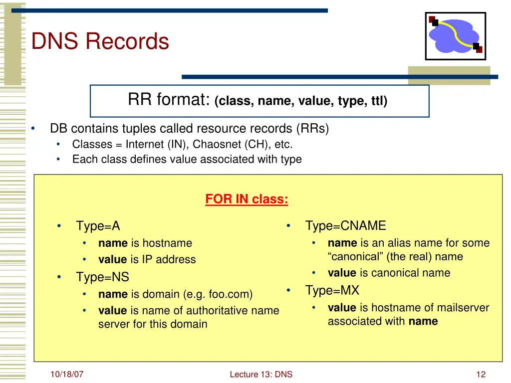 dns records