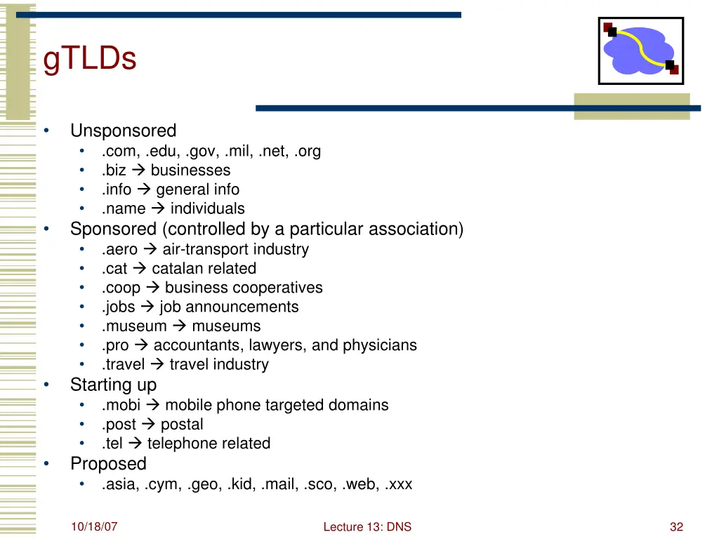 gtlds