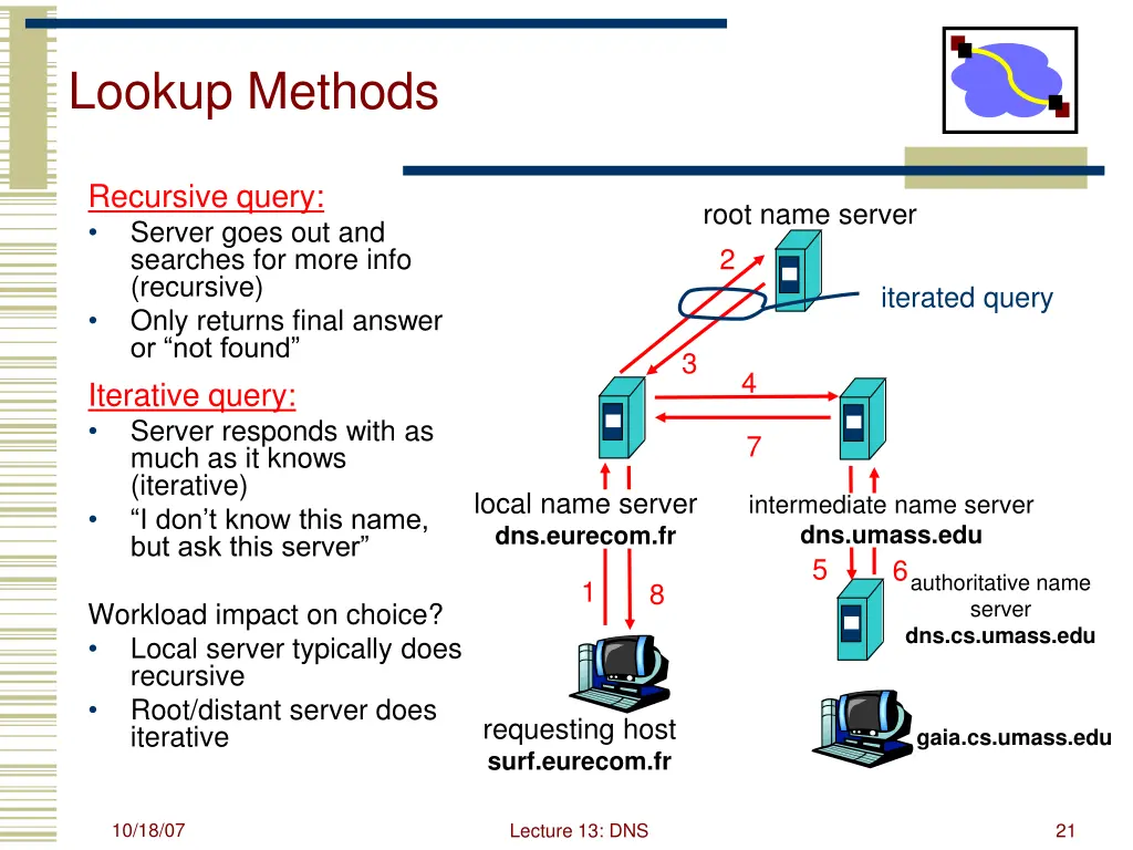 lookup methods