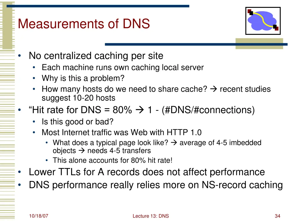 measurements of dns