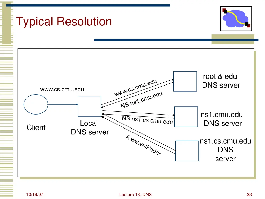 typical resolution 2