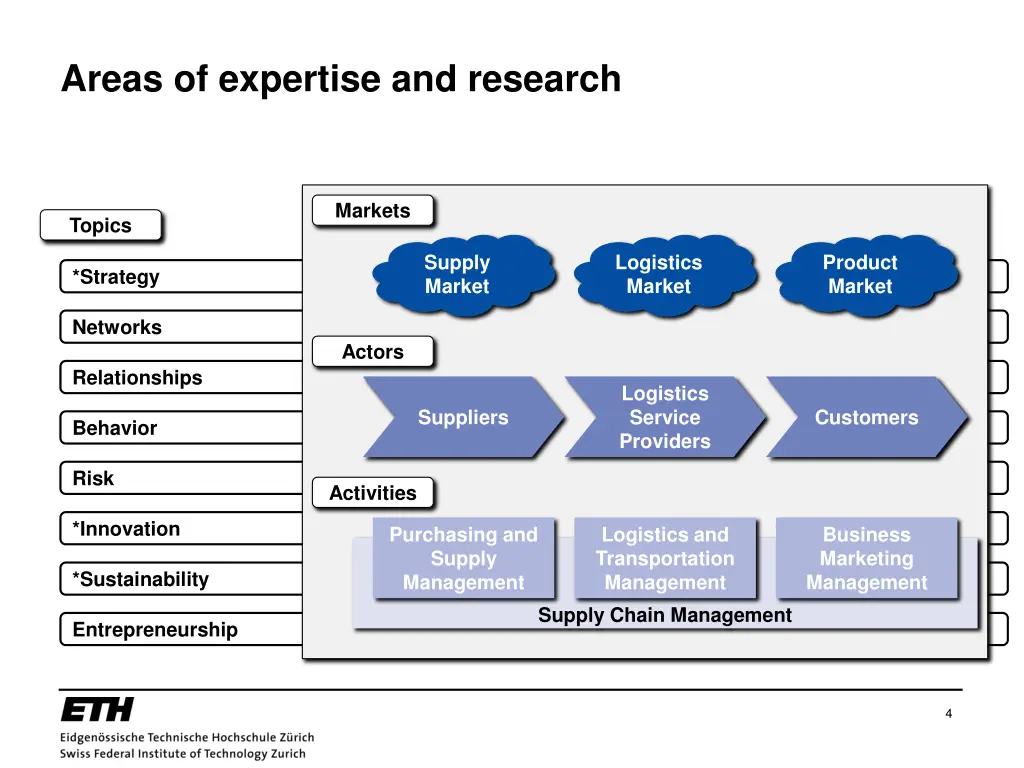 areas of expertise and research