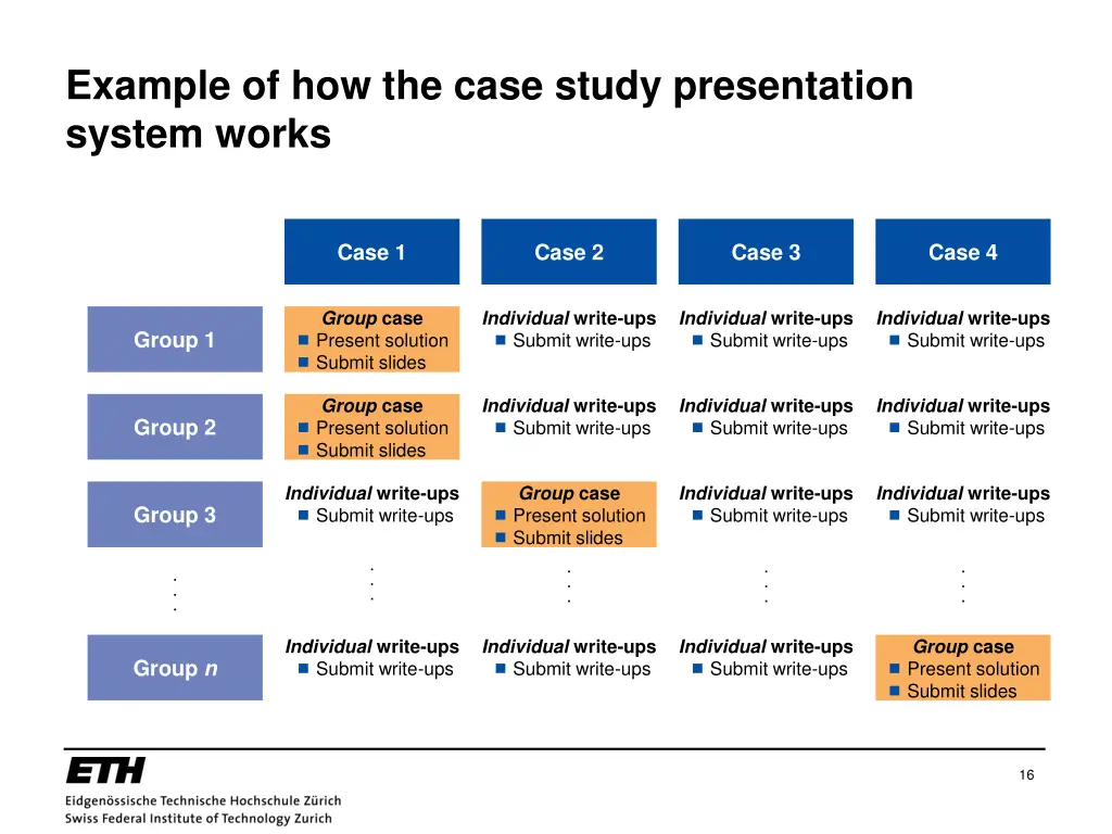 example of how the case study presentation system