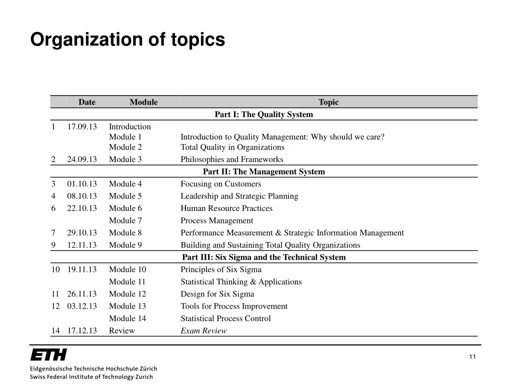 organization of topics