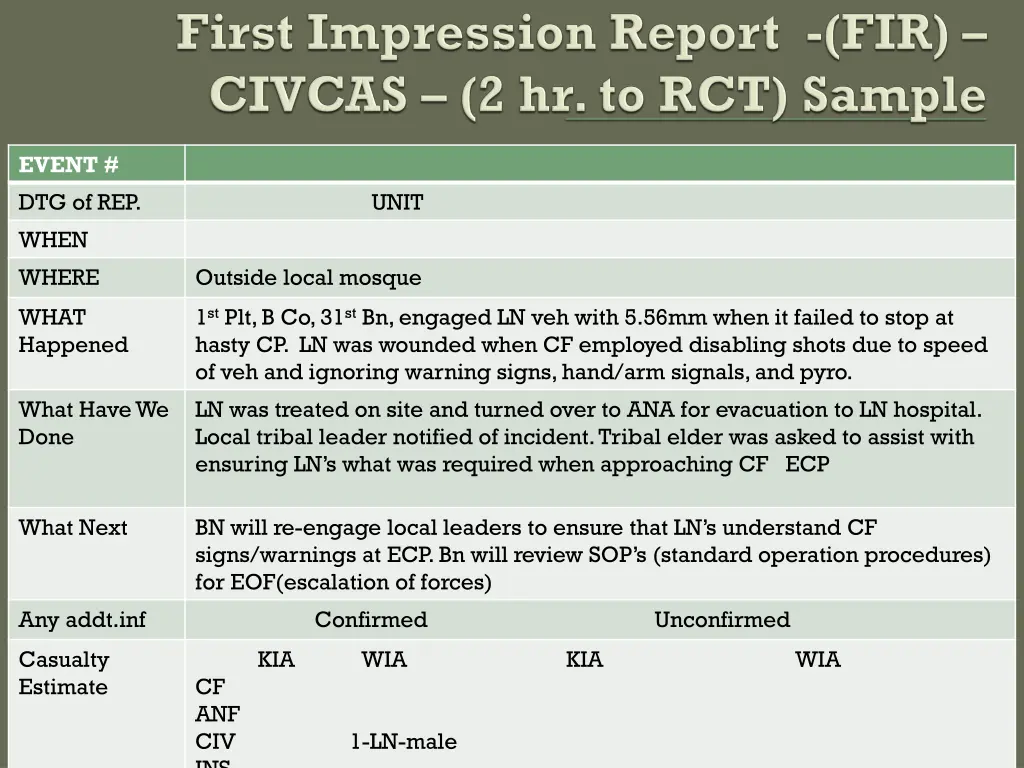 event dtg of rep when where