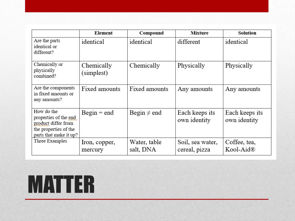 matter 3