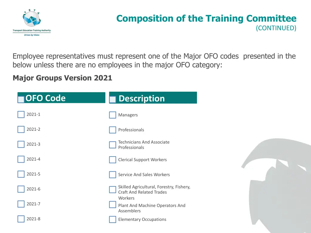composition of the training committee 2