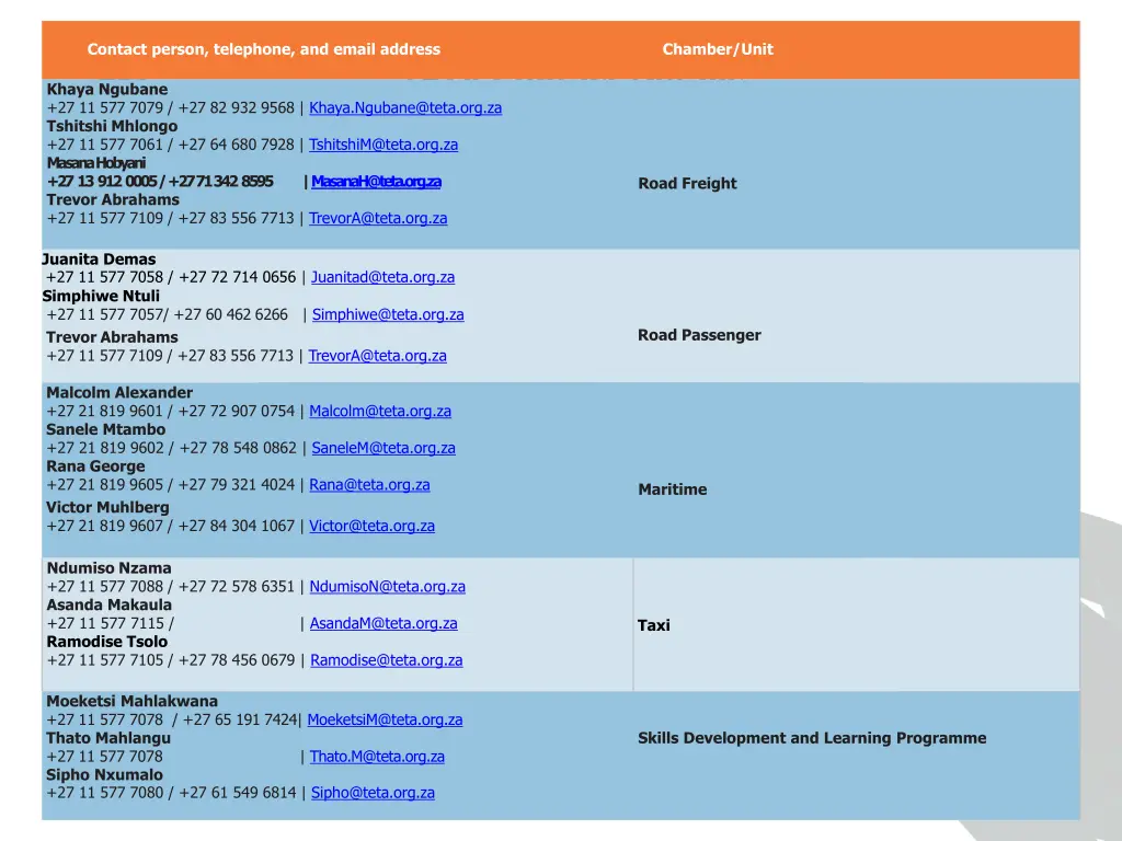 contact person telephone and email address