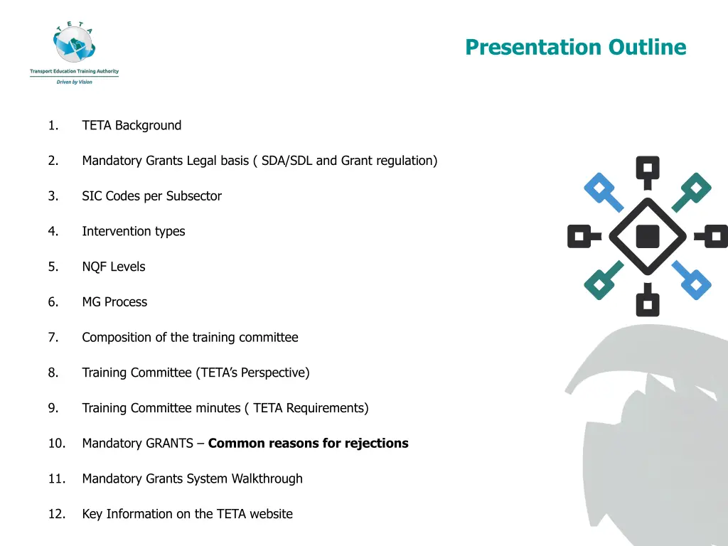 presentation outline