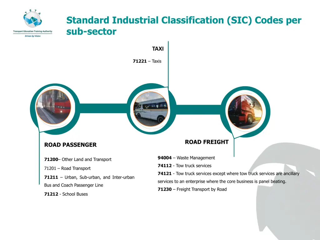 standard industrial classification sic codes 1